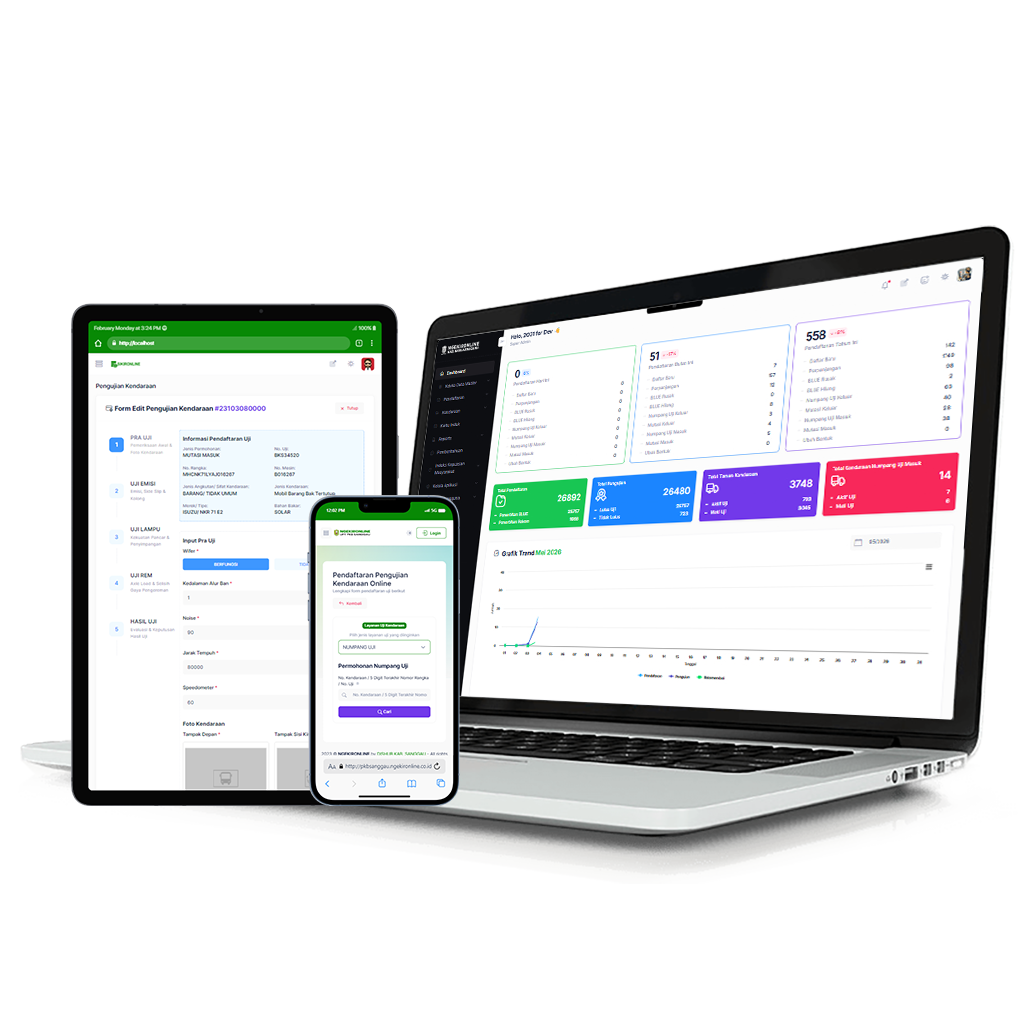 Dashboard Ngekir Online pada perangkat desktop, tablet, dan mobile